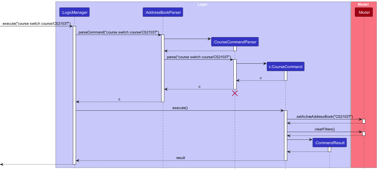 CourseCommandSeqDiagram