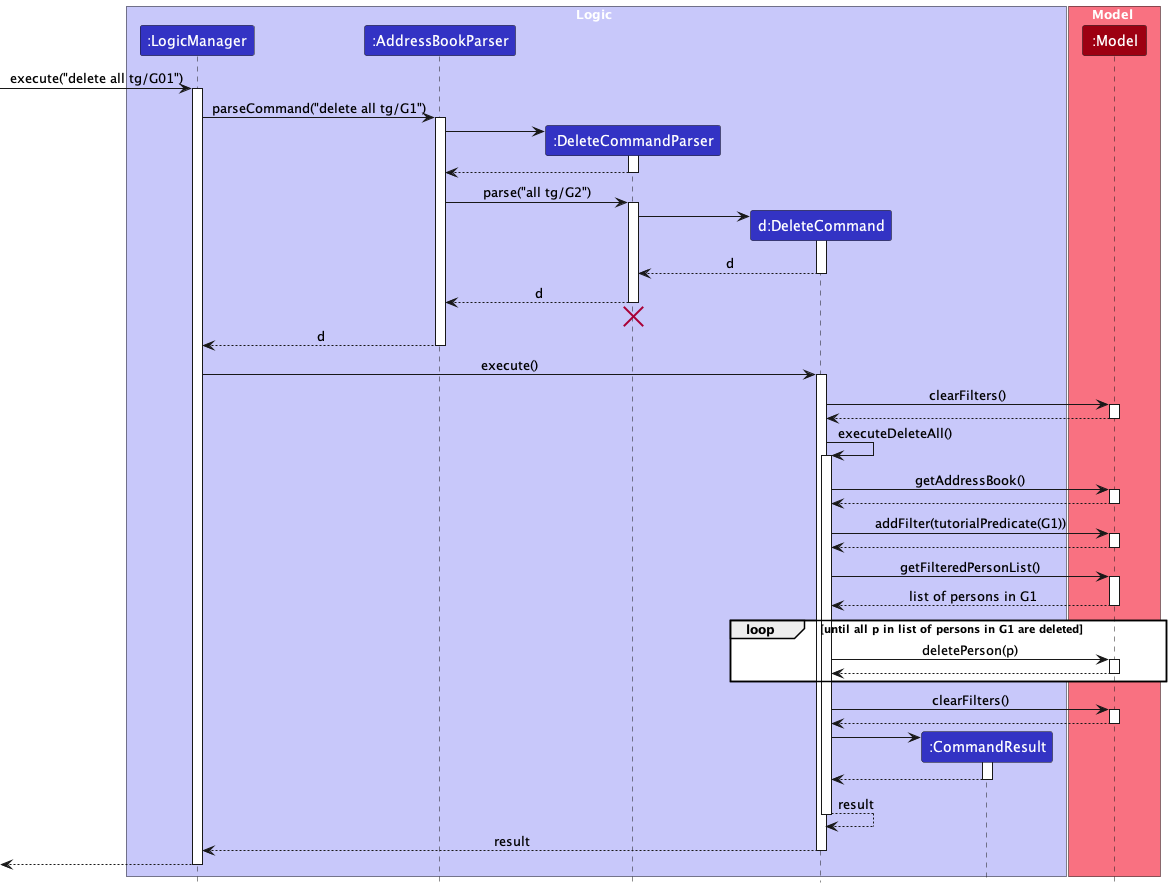 ListStudentsSeqDiagram