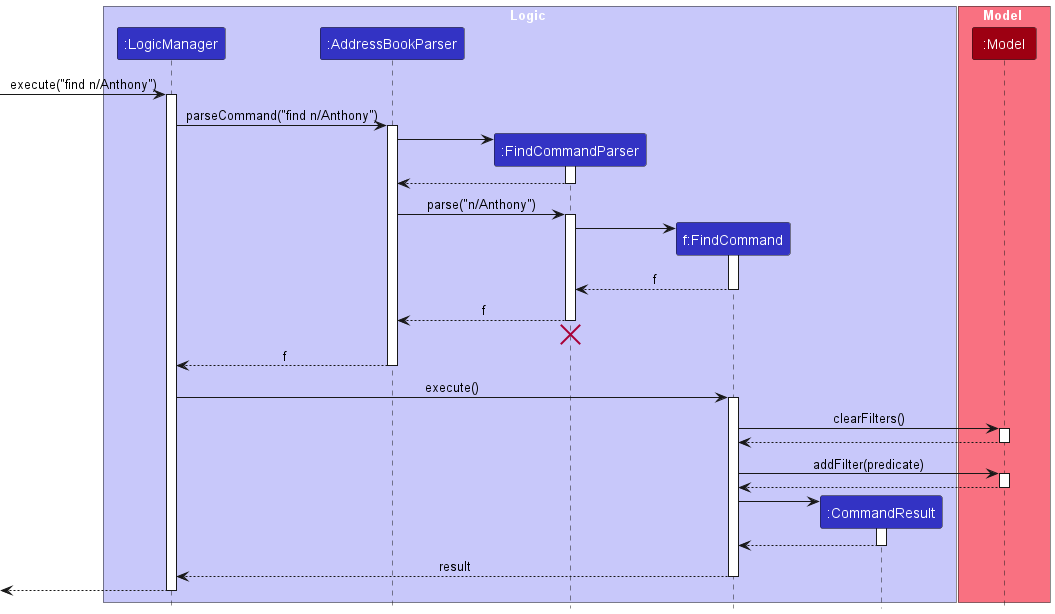 FindSeqDiagram