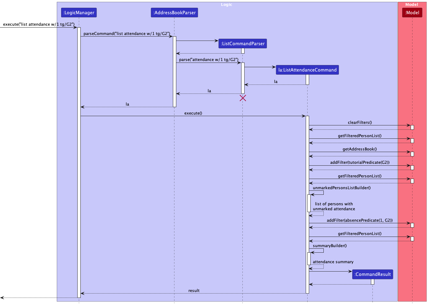 ListAttendanceSeqDiagram