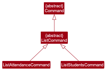 ListCommandClassDiagram