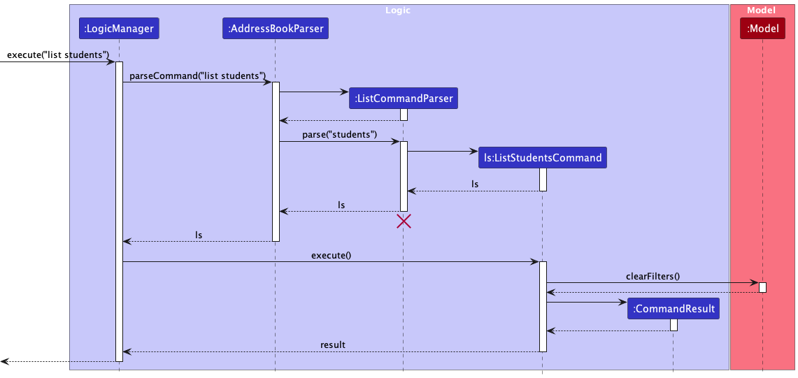 ListStudentsSeqDiagram