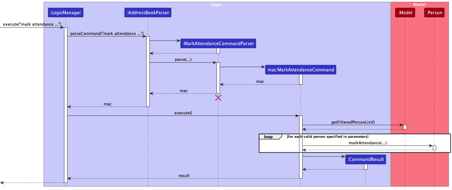 MarkAttendanceSeqDiagram