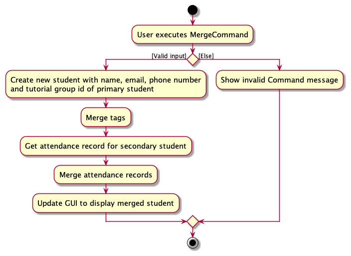 MergeActivityDiagram