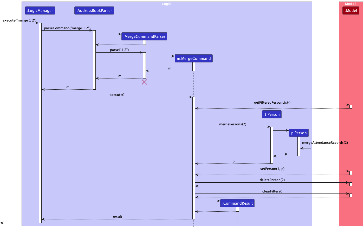 MergeSeqDiagram