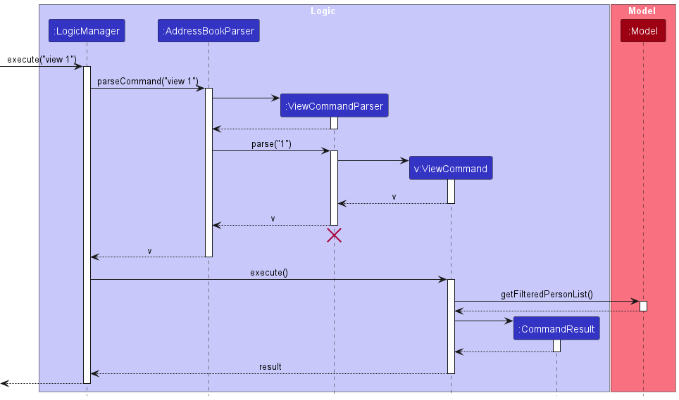 ViewSeqDiagram